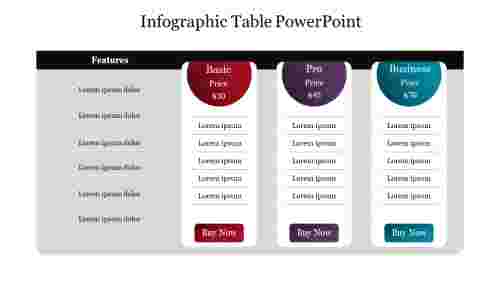 Infographic Table PowerPoint